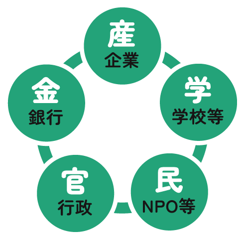 地域とつながり企業の成長に活かせる